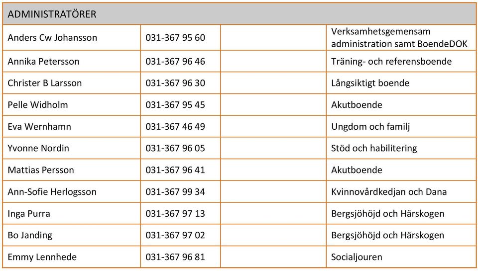 familj Yvonne Nordin 031-367 96 05 Stöd och habilitering Mattias Persson 031-367 96 41 Akutboende Ann-Sofie Herlogsson 031-367 99 34