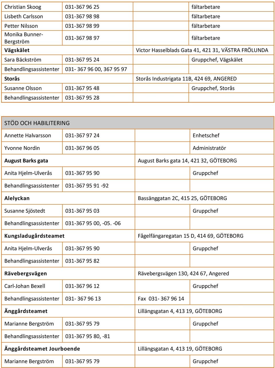 Olsson 031-367 95 48 Gruppchef, Storås Behandlingsassistenter 031-367 95 28 STÖD OCH HABILITERING Annette Halvarsson 031-367 97 24 Enhetschef Yvonne Nordin 031-367 96 05 Administratör August Barks