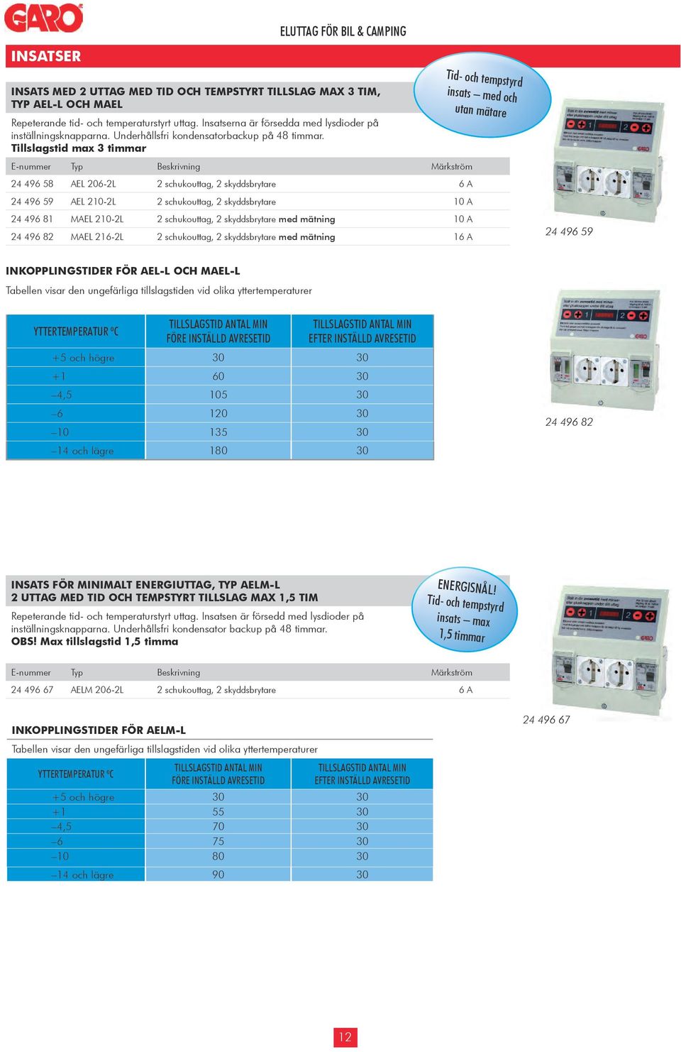 Tillslagstid max 3 timmar 24 496 58 AEL 206-2L 2 schukouttag, 2 skyddsbrytare 6 A 24 496 59 AEL 210-2L 2 schukouttag, 2 skyddsbrytare 10 A 24 496 81 MAEL 210-2L 2 schukouttag, 2 skyddsbrytare med