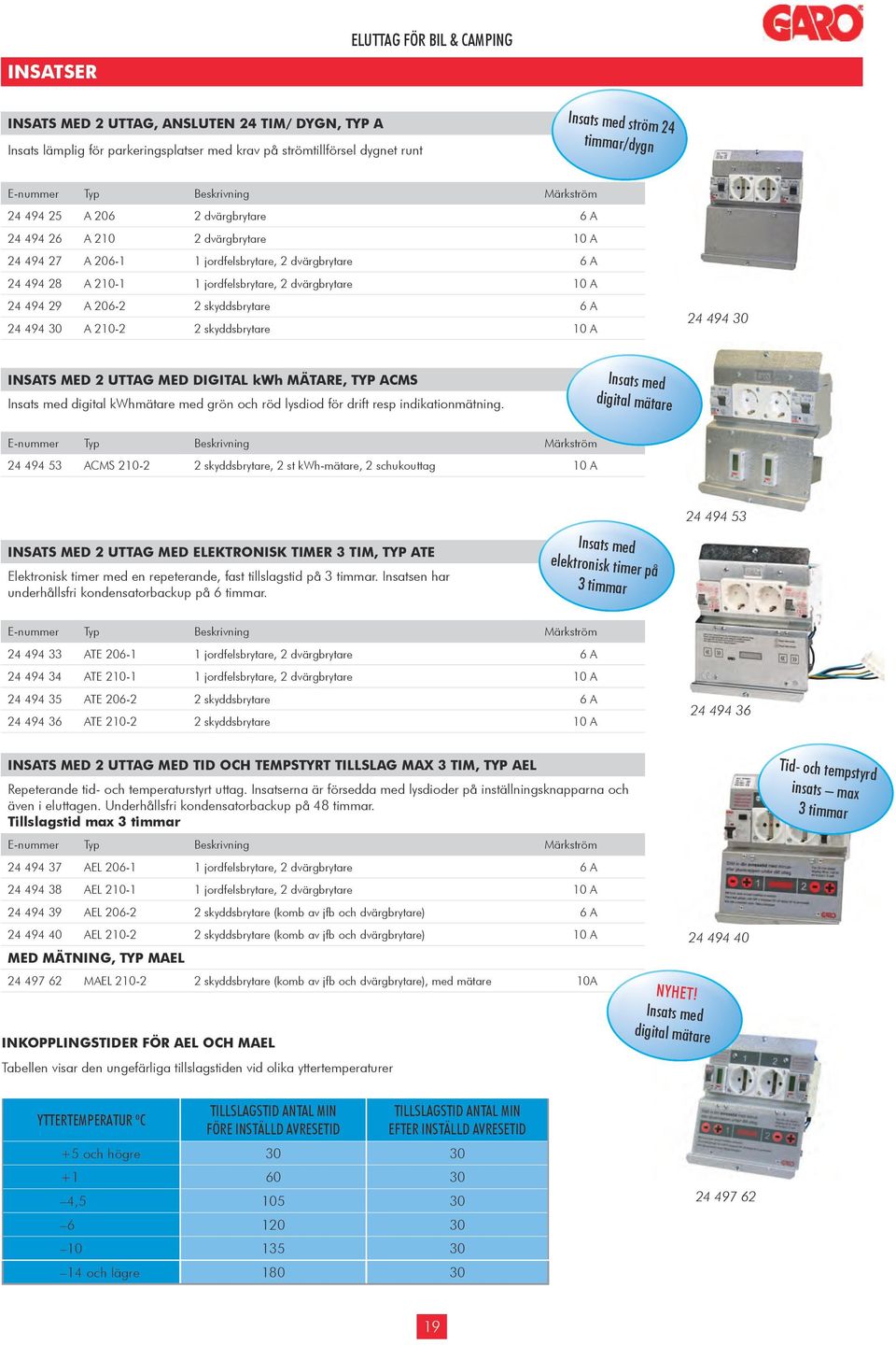 skyddsbrytare 6 A 24 494 30 A 210-2 2 skyddsbrytare 10 A 24 494 30 INSATS MED 2 UTTAG MED DIGITAL kwh MÄTARE, TYP ACMS Insats med digital kwhmätare med grön och röd lysdiod för drift resp