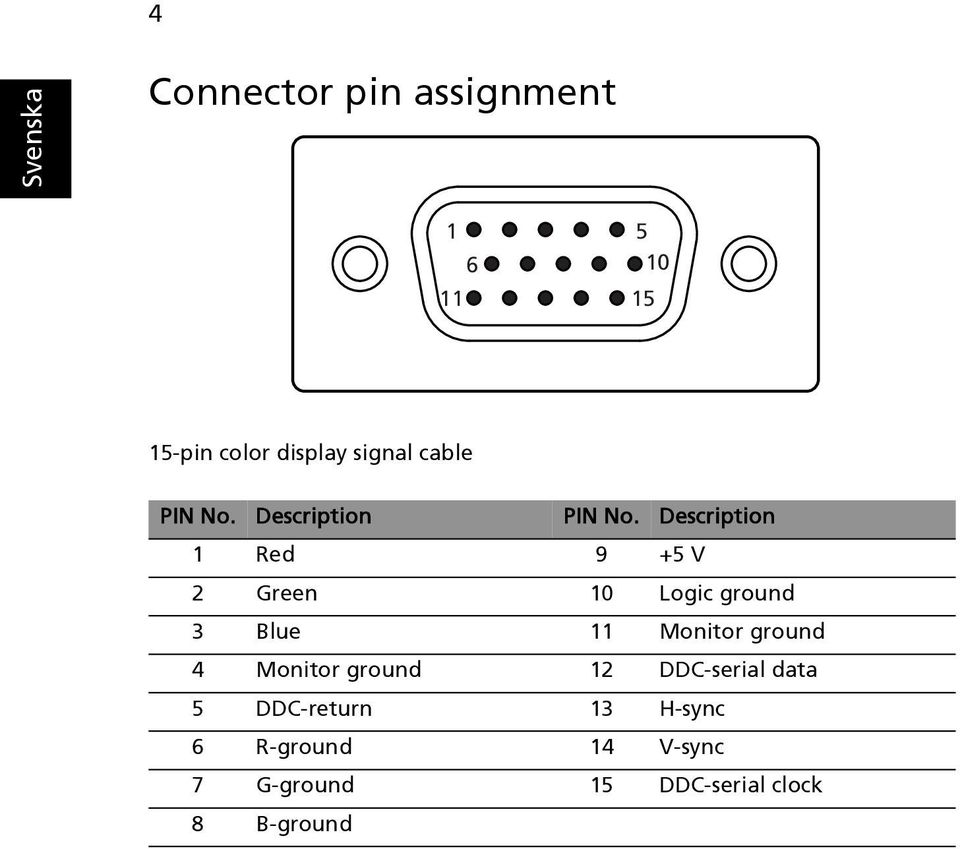 Description 1 Red 9 +5 V 2 Green 10 Logic ground 3 Blue 11 Monitor ground 4