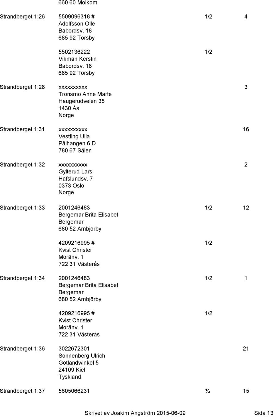 2 Strandberget 1:33 2001246483 1/2 12 Bergemar Brita Elisabet Bergemar 680 52 Ambjörby 4209216995 # 1/2 Kvist Christer Moränv.