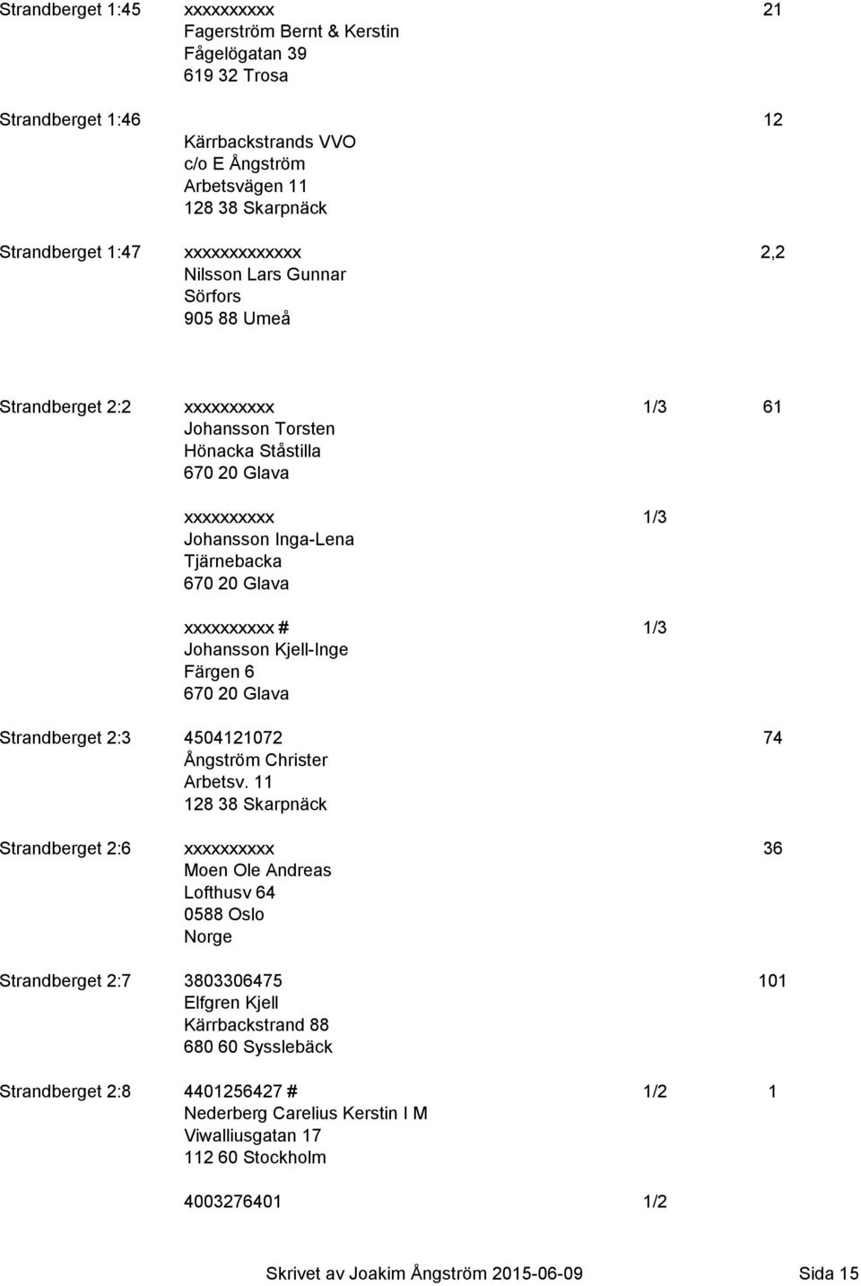 Glava xxxxxxxxxx # 1/3 Johansson Kjell-Inge Färgen 6 670 20 Glava Strandberget 2:3 4504121072 74 Ångström Christer Arbetsv.