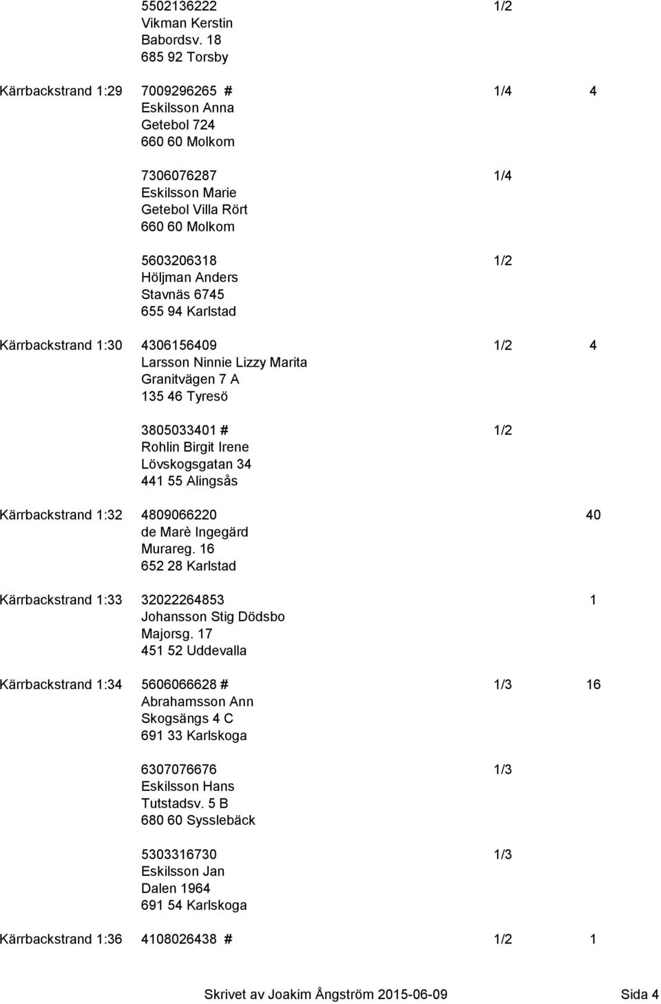 6745 655 94 Karlstad Kärrbackstrand 1:30 4306156409 1/2 4 Larsson Ninnie Lizzy Marita Granitvägen 7 A 135 46 Tyresö 3805033401 # 1/2 Rohlin Birgit Irene Lövskogsgatan 34 441 55 Alingsås