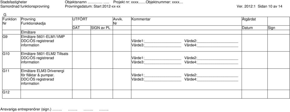 5601-ELM1/VMP DDC/ÖS registrerad information Elmätare 5601-ELM2 Tillsats