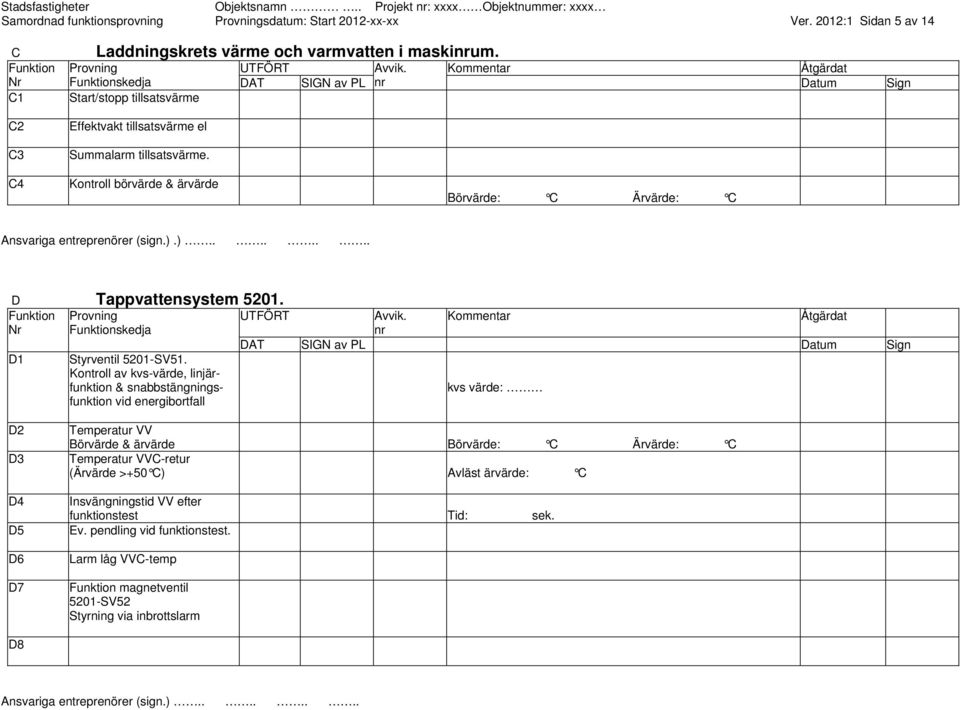 C4 Kontroll börvärde & ärvärde Börvärde: C Ärvärde: C Ansvariga entreprenörer (sign.).)........ D Tappvattensystem 5201. D1 skedja Styrventil 5201-SV51.