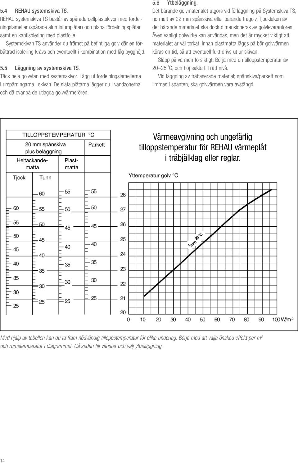 Täck hela golvytan med systemskivor. Lägg ut fördelningslamellerna i urspårningarna i skivan. De släta plåtarna lägger du i vändzonerna och då ovanpå de utlagda golvvärmerören. 5.6 Ytbeläggning.