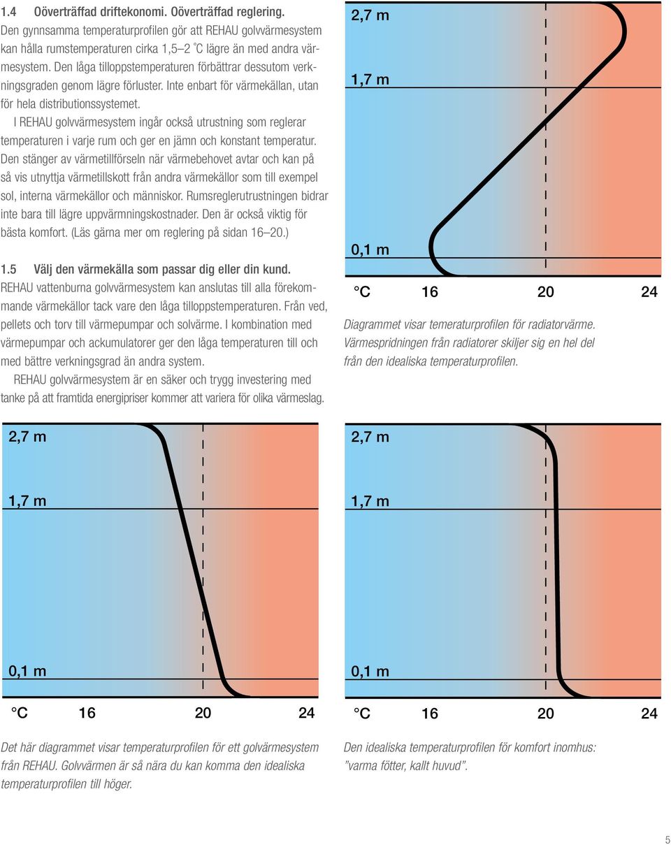 I REHAU golvvärmesystem ingår också utrustning som reglerar temperaturen i varje rum och ger en jämn och konstant temperatur.