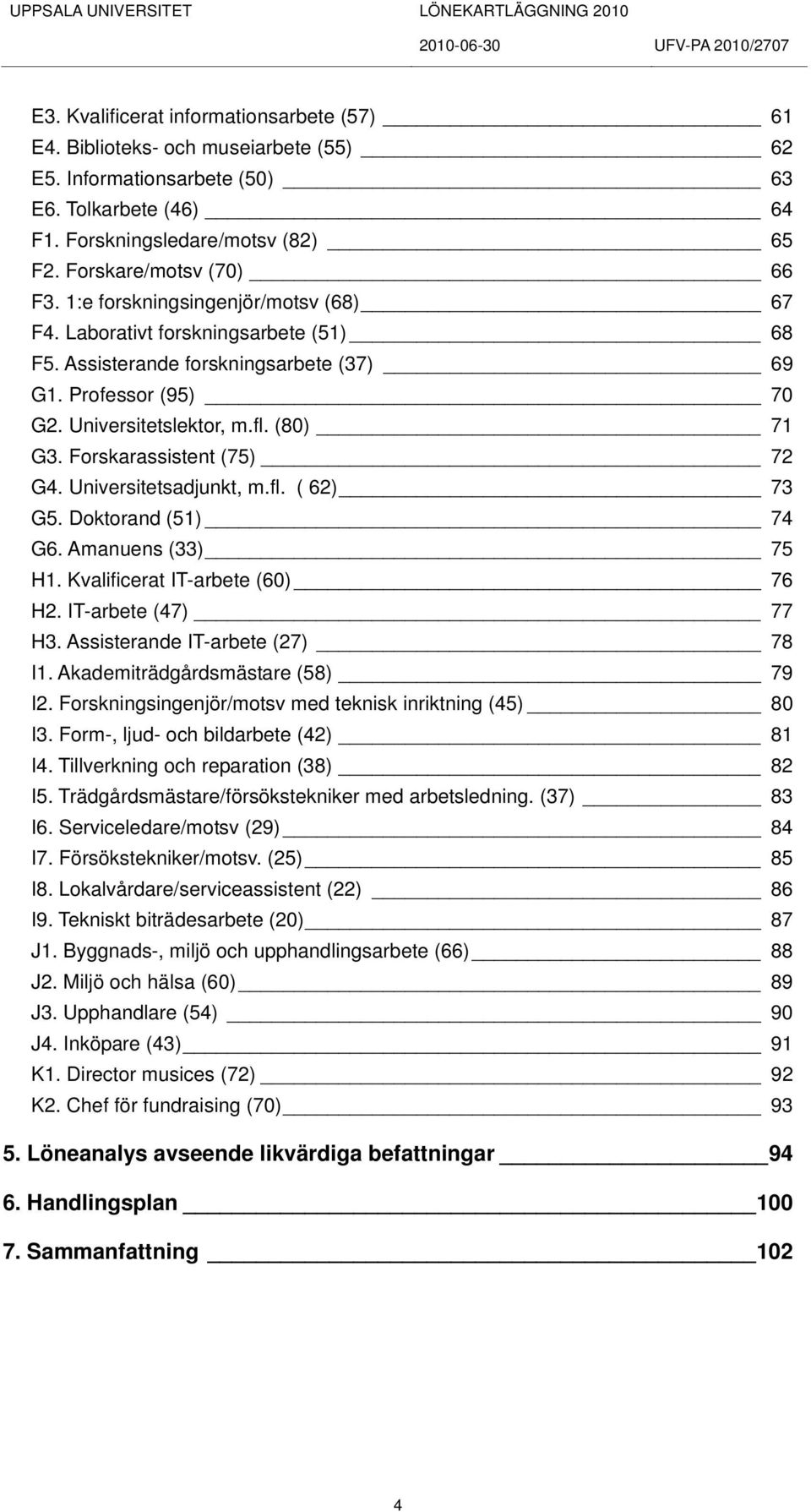 (80) 71 G3. Forskarassistent (75) 72 G4. Universitetsadjunkt, m.fl. ( 62) 73 G5. Doktorand (51) 74 G6. Amanuens (33) 75 H1. Kvalificerat IT-arbete (60) 76 H2. IT-arbete (47) 77 H3.