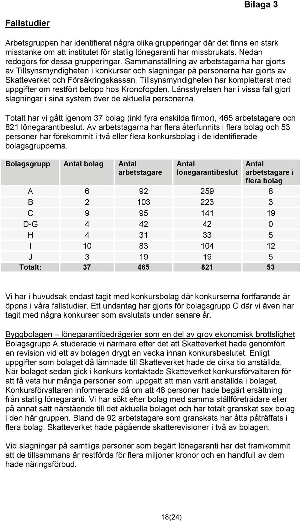 Tillsynsmyndigheten har kompletterat med uppgifter om restfört belopp hos Kronofogden. Länsstyrelsen har i vissa fall gjort slagningar i sina system över de aktuella personerna.