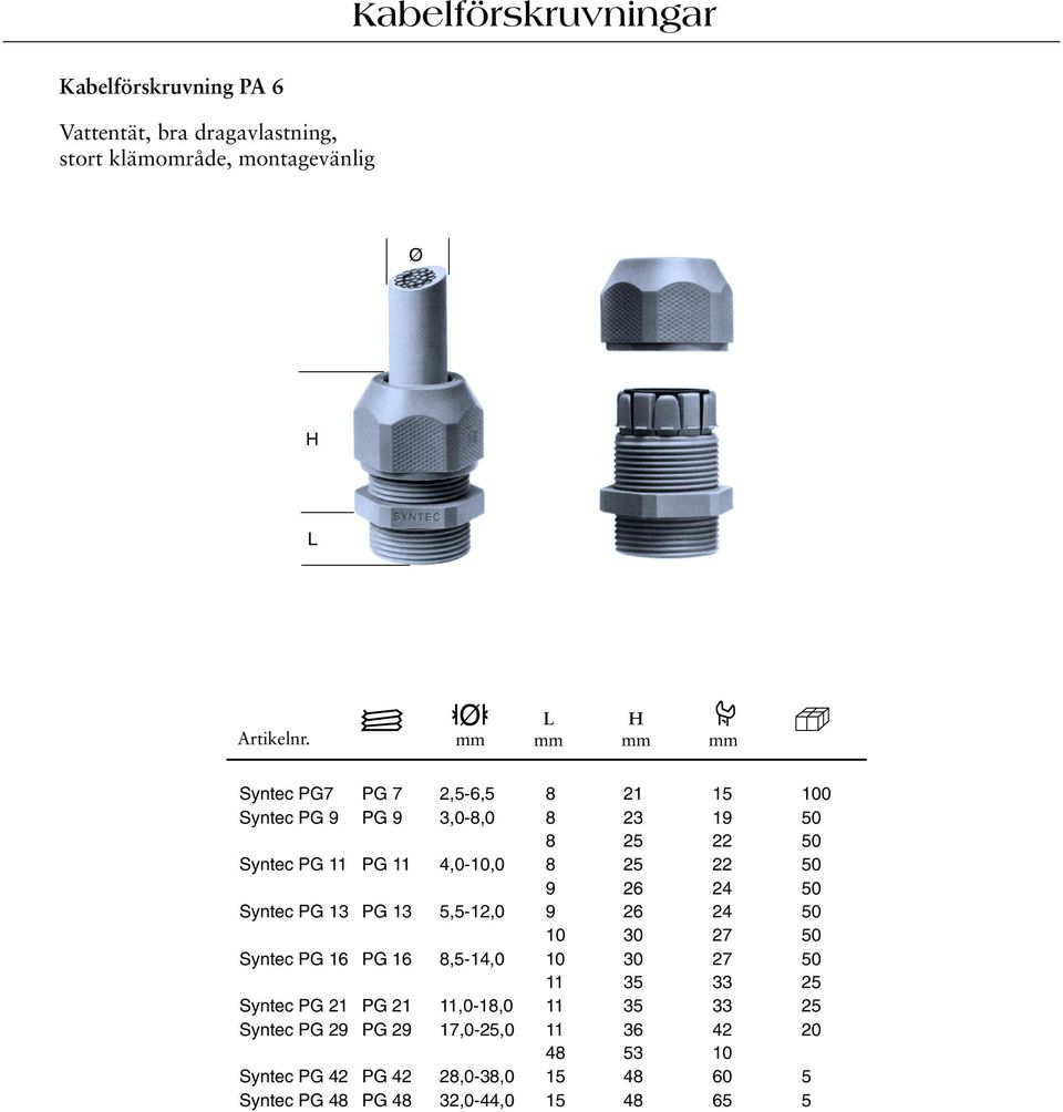 26 24 50 Syntec PG 13 PG 13 5,5-12,0 9 26 24 50 10 30 27 50 Syntec PG 16 PG 16 8,5-14,0 10 30 27 50 11 35 33 25 Syntec PG 21 PG