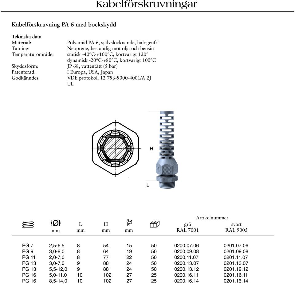 Artikelnuer grå svart RAL 7001 RAL 9005 PG 7 2,5-6,5 8 54 15 50 0200.07.06 0201.07.06 PG 9 3,0-8,0 8 64 19 50 0200.09.08 0201.09.08 PG 11 2,0-7,0 8 77 22 50 0200.11.07 0201.11.07 PG 13 3,0-7,0 9 88 24 50 0200.