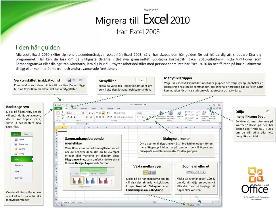 Microsoft. Excel Migrera till Excel från Excel PDF Gratis nedladdning