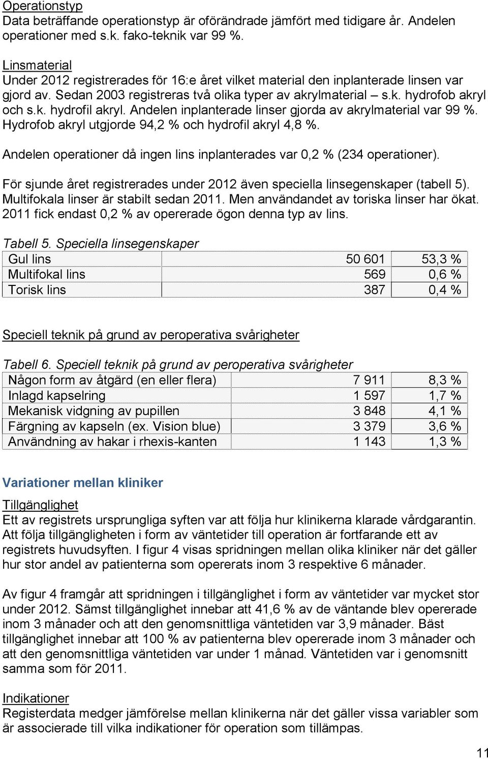 Andelen inplanterade linser gjorda av akrylmaterial var 99 %. Hydrofob akryl utgjorde 94,2 % och hydrofil akryl 4,8 %. Andelen operationer då ingen lins inplanterades var 0,2 % (234 operationer).