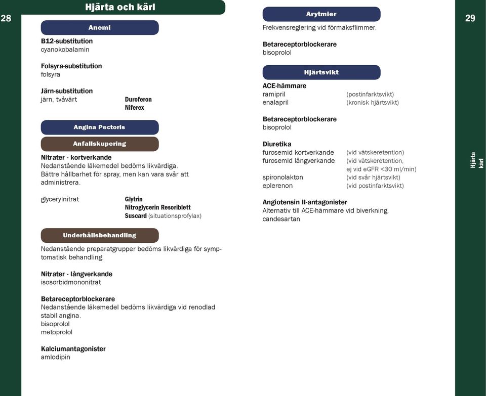 glycerylnitrat Underhållsbehandling Glytrin Nitroglycerin Resoriblett Suscard (situationsprofylax) Nedanstående preparatgrupper bedöms likvärdiga för symptomatisk behandling.