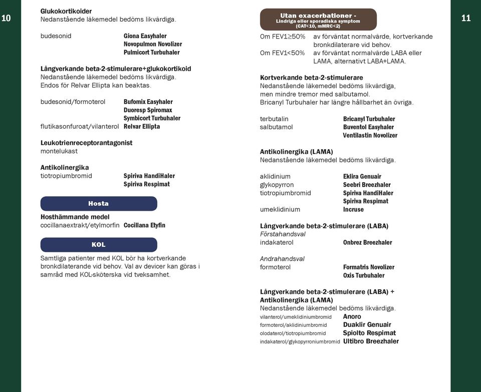 Spiriva HandiHaler Spiriva Respimat Hosthämmande medel cocillanaextrakt/etylmorfin Cocillana Etyfin KOL Utan exacerbationer - Lindriga eller sporadiska symptom (CAT<10, mmrc<2) Om FEV1 50% av