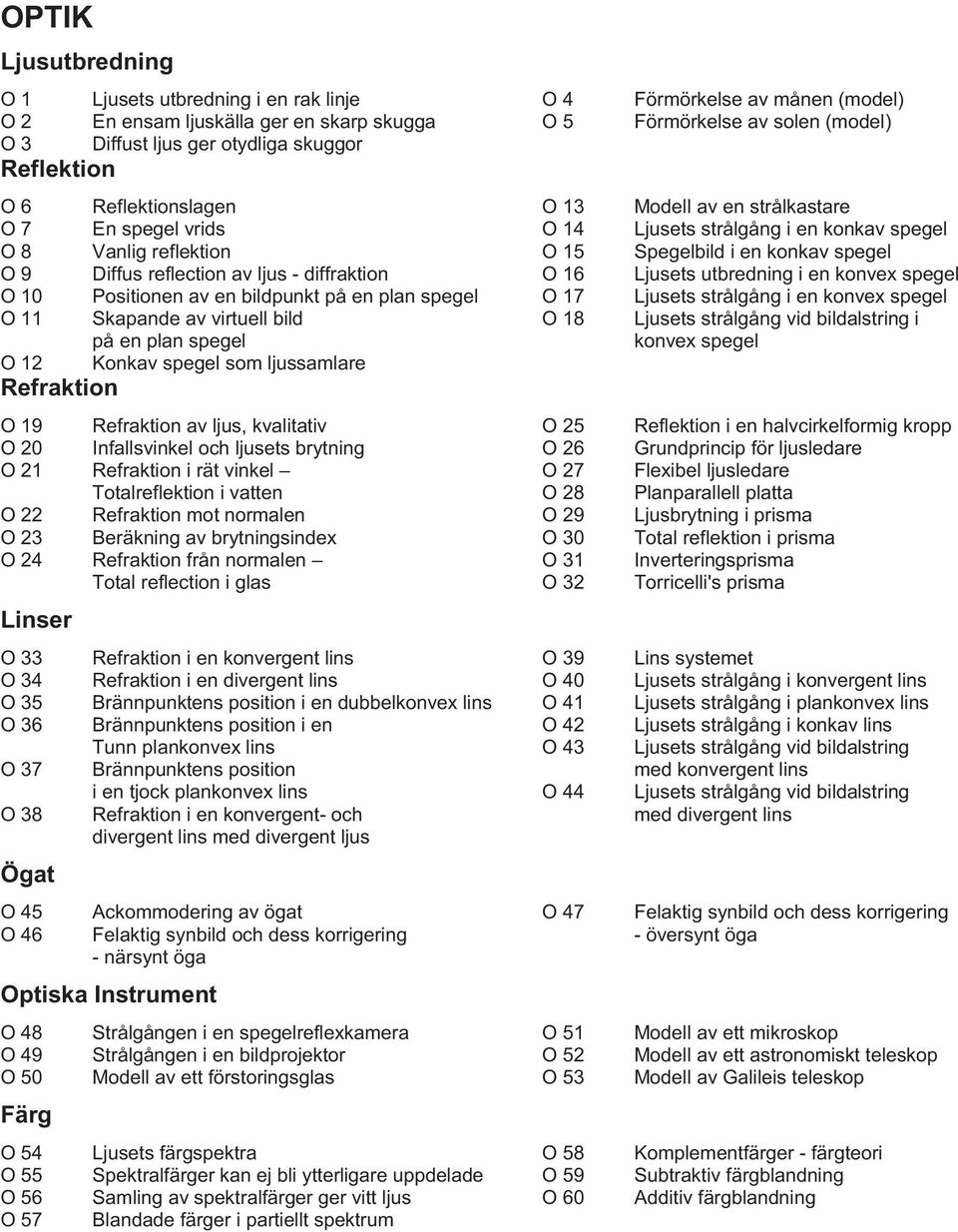 ljussamlare O 19 Refraktion av ljus, kvalitativ O 20 Infallsvinkel och ljusets brytning O 21 Refraktion i rät vinkel Totalreflektion i vatten O 22 Refraktion mot normalen O 23 Beräkning av