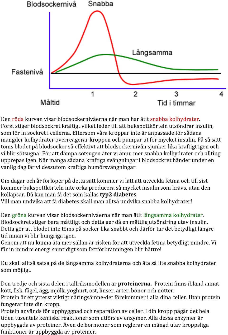 På så sätt töms blodet på blodsocker så effektivt att blodsockernivån sjunker lika kraftigt igen och vi blir sötsugna!