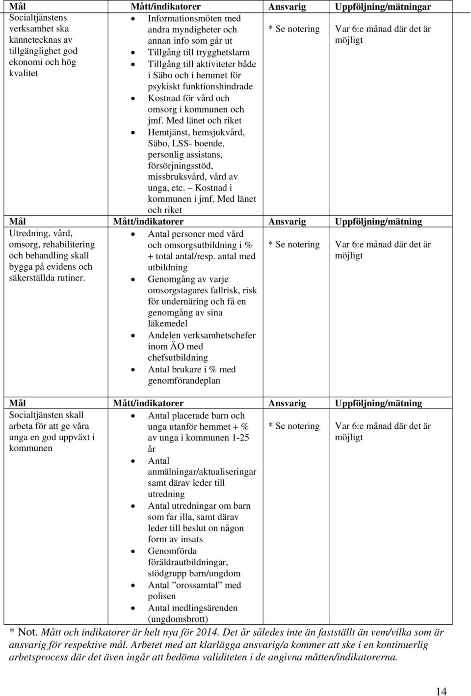 Med länet och riket Hemtjänst, hemsjukvård, Säbo, LSS- boende, personlig assistans, försörjningsstöd, missbruksvård, vård av unga, etc. Kostnad i kommunen i jmf.