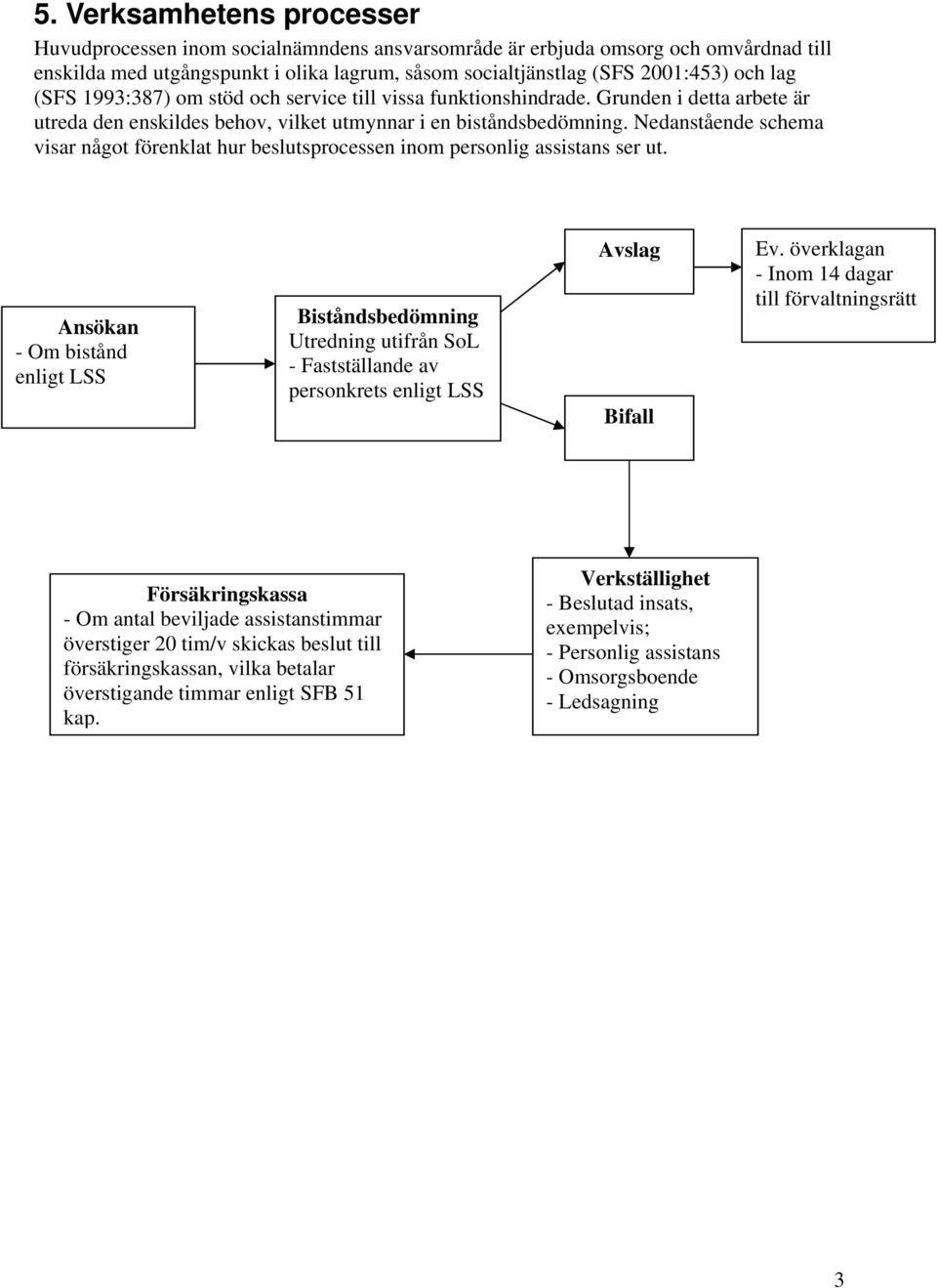 Nedanstående schema visar något förenklat hur beslutsprocessen inom personlig assistans ser ut.