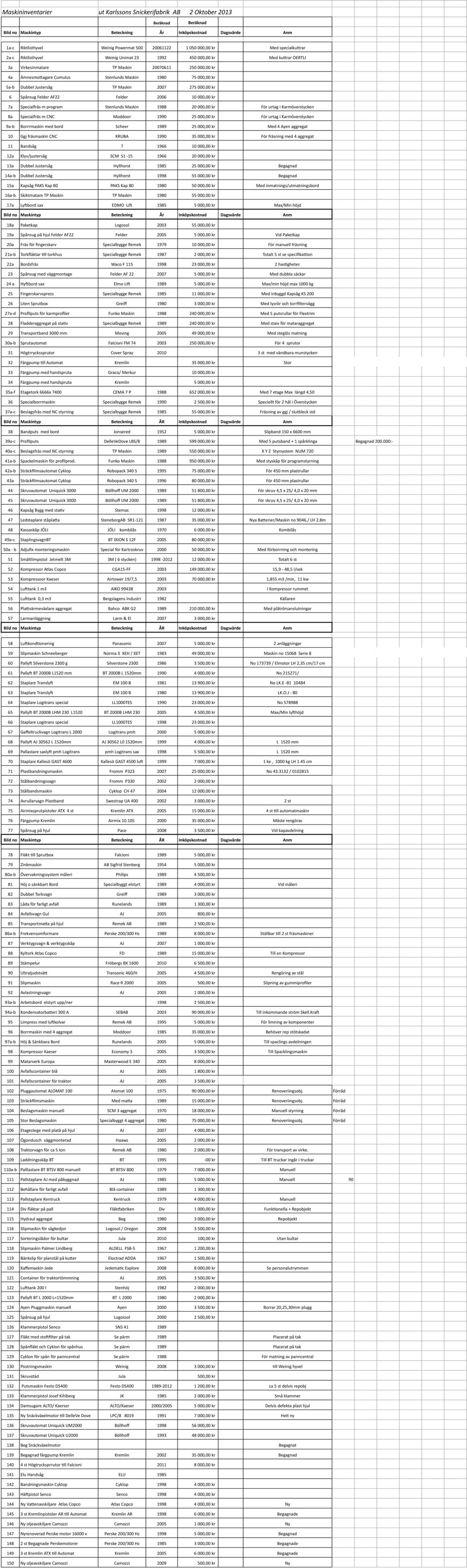 TP Maskin 27 275, kr 6 Spånsug Felder AF22 Felder 26 1, kr 7a Specialfräs m program Stenlunds Maskin 1988 2, kr För urtag i Karmöverstycken 8a Specialfräs m CNC Moddoor 199 25, kr För urtag i