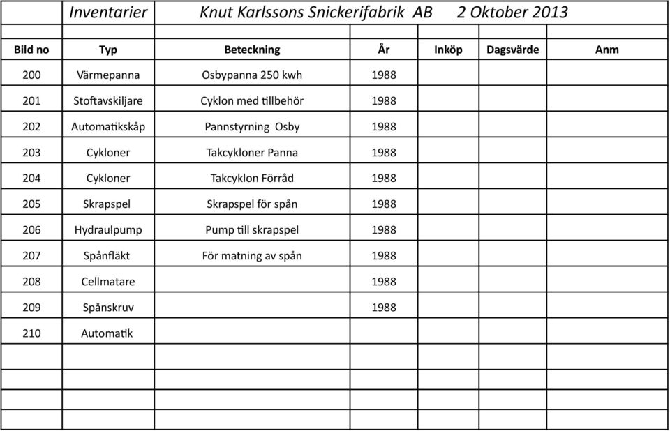 1988 23 Cykloner Takcykloner Panna 1988 24 Cykloner Takcyklon Förråd 1988 25 Skrapspel Skrapspel för spån 1988 26