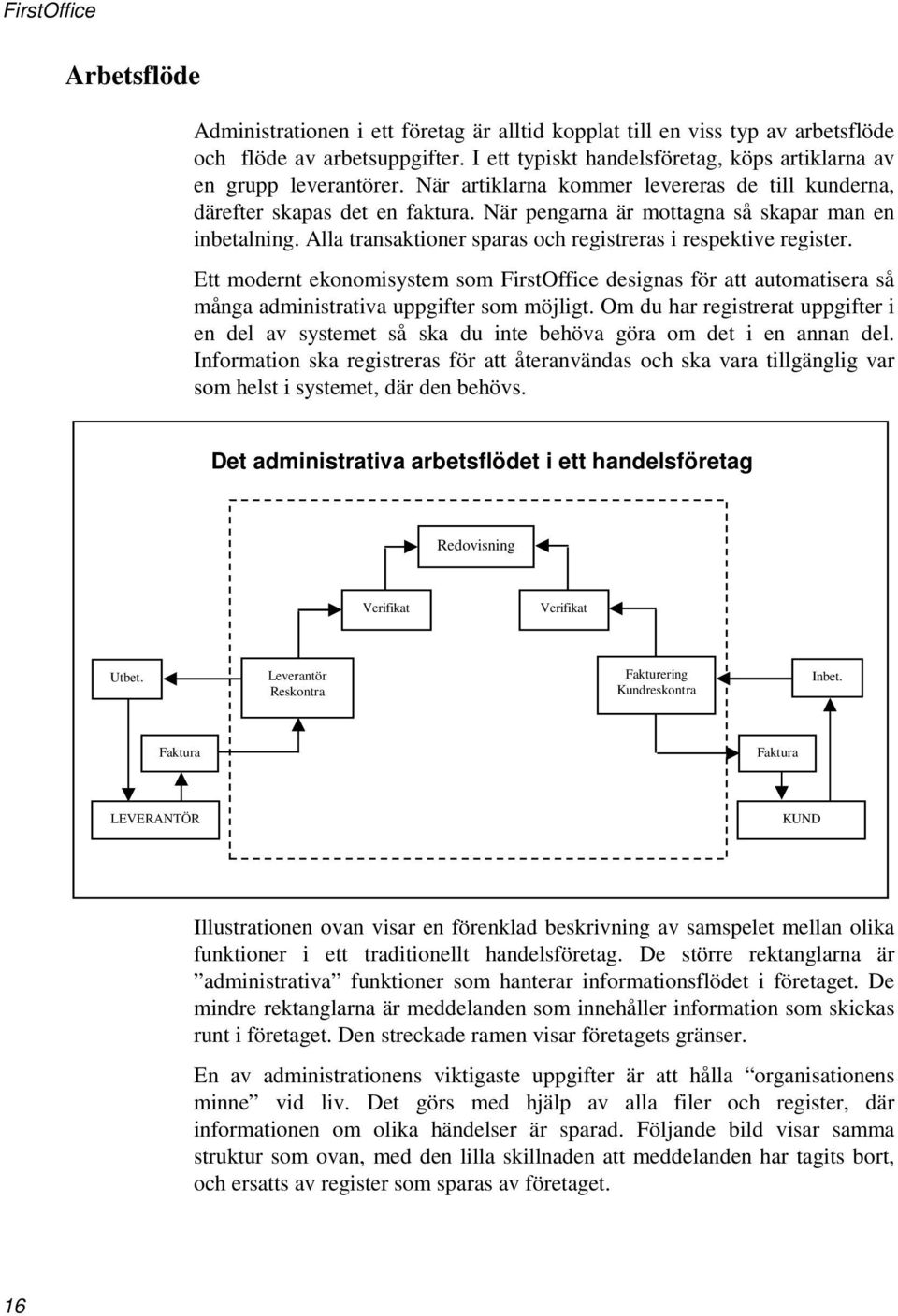 När pengarna är mottagna så skapar man en inbetalning. Alla transaktioner sparas och registreras i respektive register.