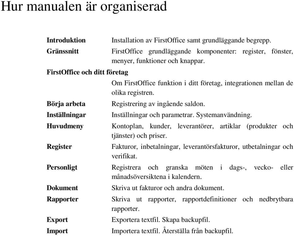 Registrering av ingående saldon. Inställningar och parametrar. Systemanvändning. Kontoplan, kunder, leverantörer, artiklar (produkter och tjänster) och priser.