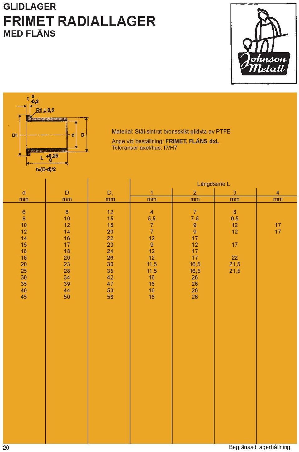 12 17 12 14 20 7 9 12 17 14 16 22 12 17 15 17 23 9 12 17 16 18 24 12 17 18 20 26 12 17 22 20 23 30 11,5 16,5