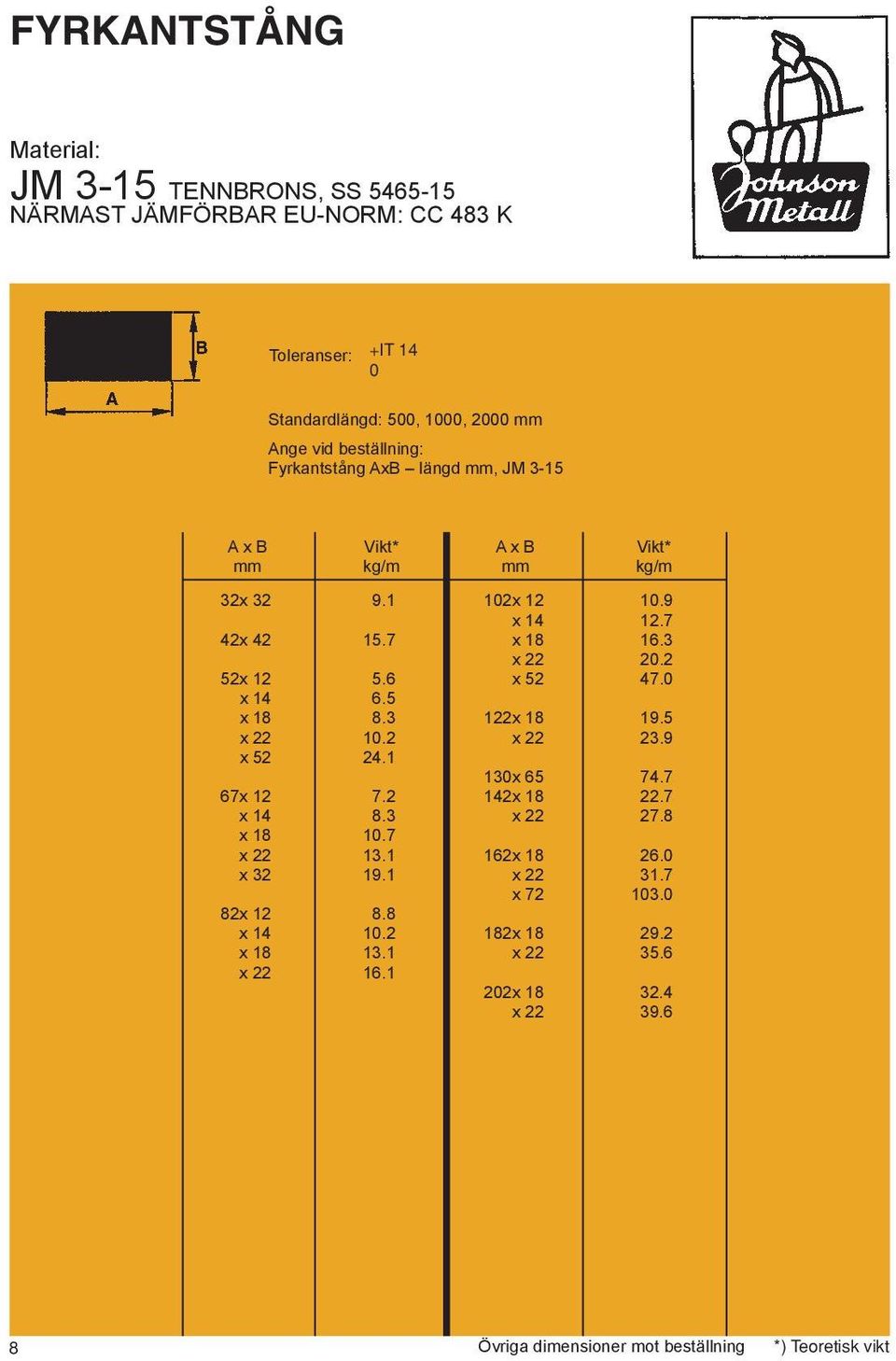 5 x 18 8.3 122x 18 19.5 x 22 10.2 x 22 23.9 x 52 24.1 130x 65 74.7 67x 12 7.2 142x 18 22.7 x 14 8.3 x 22 27.8 x 18 10.7 x 22 13.1 162x 18 26.0 x 32 19.