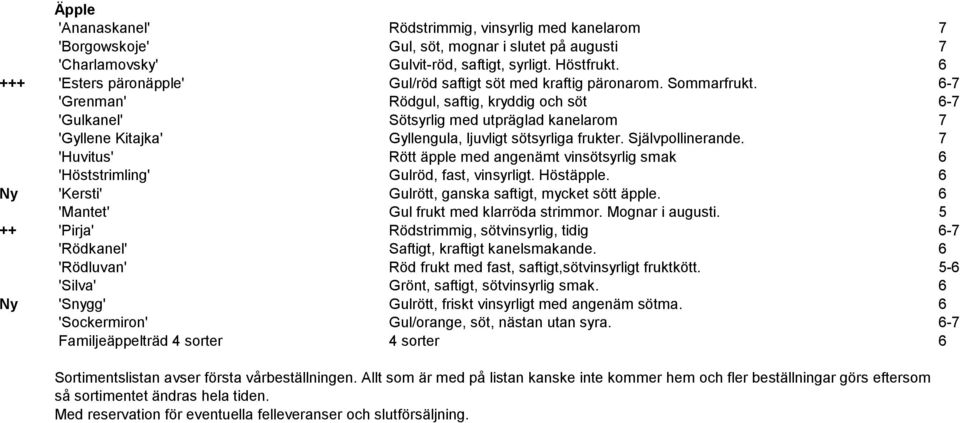 6-7 'Grenman' Rödgul, saftig, kryddig och söt 6-7 'Gulkanel' Sötsyrlig med utpräglad kanelarom 7 'Gyllene Kitajka' Gyllengula, ljuvligt sötsyrliga frukter. Självpollinerande.