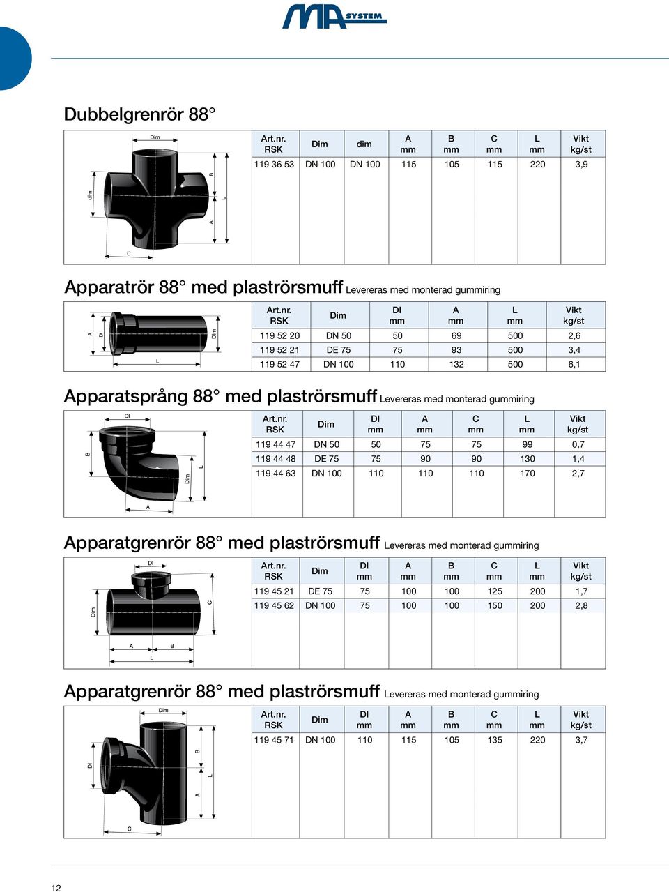 dim 119 36 53 DN 100 DN 100 115 105 115 220 3,9 pparatrör 88 med plaströrsmuff evereras med monterad guiring rt.nr.