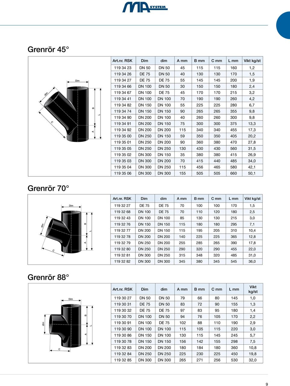 dim 119 34 23 DN 50 DN 50 45 115 115 160 1,2 119 34 26 DE 75 DN 50 40 130 130 170 1,5 119 34 27 DE 75 DE 75 55 145 145 200 1,9 119 34 66 DN 100 DN 50 30 150 150 180 2,4 119 34 67 DN 100 DE 75 45 170