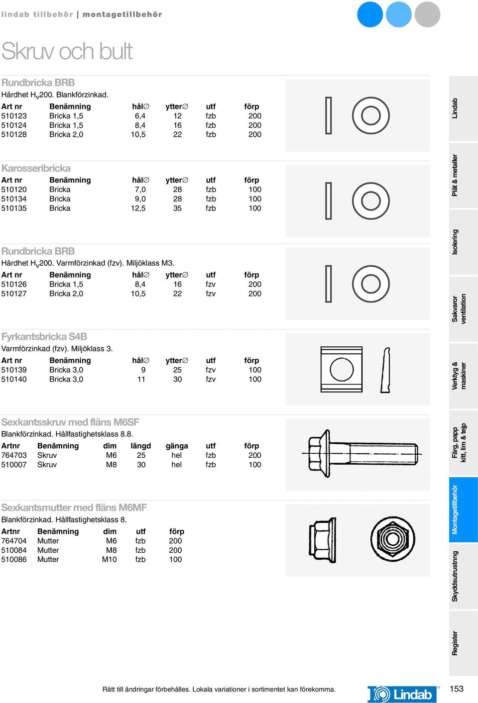 Bricka 7,0 28 fzb 100 510134 Bricka 9,0 28 fzb 100 510135 Bricka 12,5 35 fzb 100 Rundbricka BRB Hårdhet H v 200. Varmförzinkad (fzv). Miljöklass M3.