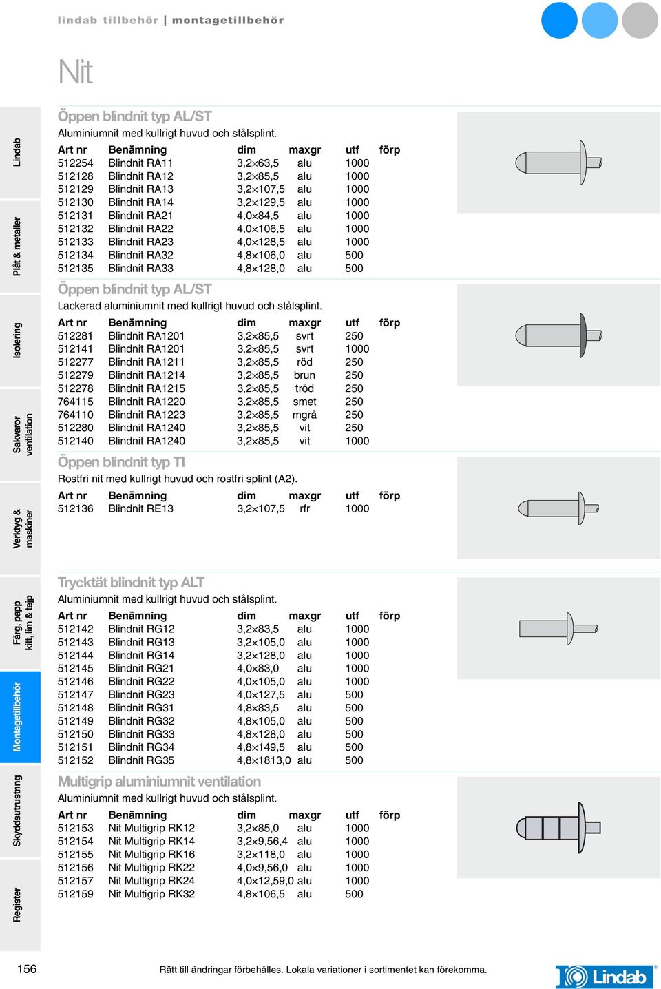 512131 Blindnit RA21 4,0 84,5 alu 1000 512132 Blindnit RA22 4,0 106,5 alu 1000 512133 Blindnit RA23 4,0 128,5 alu 1000 512134 Blindnit RA32 4,8 106,0 alu 500 512135 Blindnit RA33 4,8 128,0 alu 500