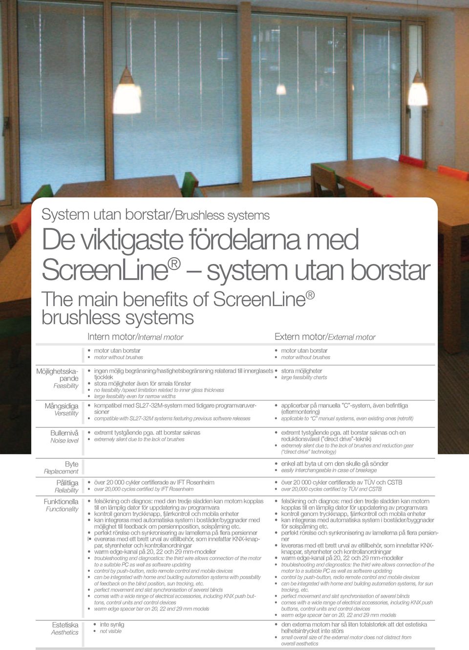 relaterad till innerglasets tjocklek stora möjligheter även för smala fönster no feasibility /speed limitation related to inner glass thickness large feasibility even for narrow widths kompatibel med