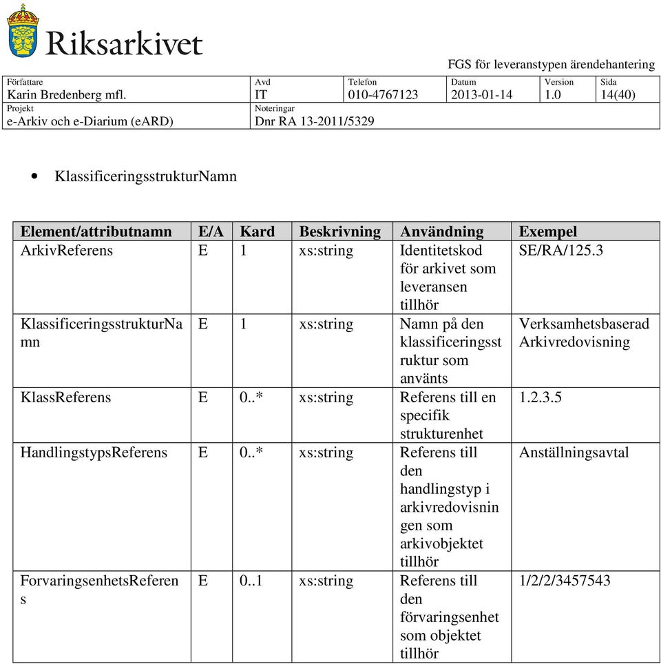 .* xs:string Referens till en specifik strukturenhet HandlingstypsReferens E 0.