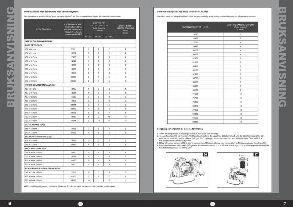 (Timmar) 0-9 C 0-8 C 9-36 C DRIFTTID FÖR SANDFILTERPUMP (Litres) (Hours) 457 x 84 cm 979 4 457 x 9 cm 068 4 457 x 07 cm 430 3 4 457 x cm 44 3 4 488 x 07 cm 409 3 4 488 x cm 673 3 4 6 549 x 07 cm 85 3