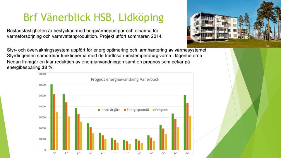 Styrdirigenten samordnar funktionerna med de trådlösa rumstemperaturgivarna i lägenheterna.