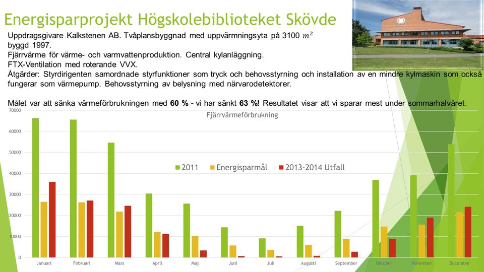 Energisparmål 2013-2014 Utfall 30000 20000 10000 0