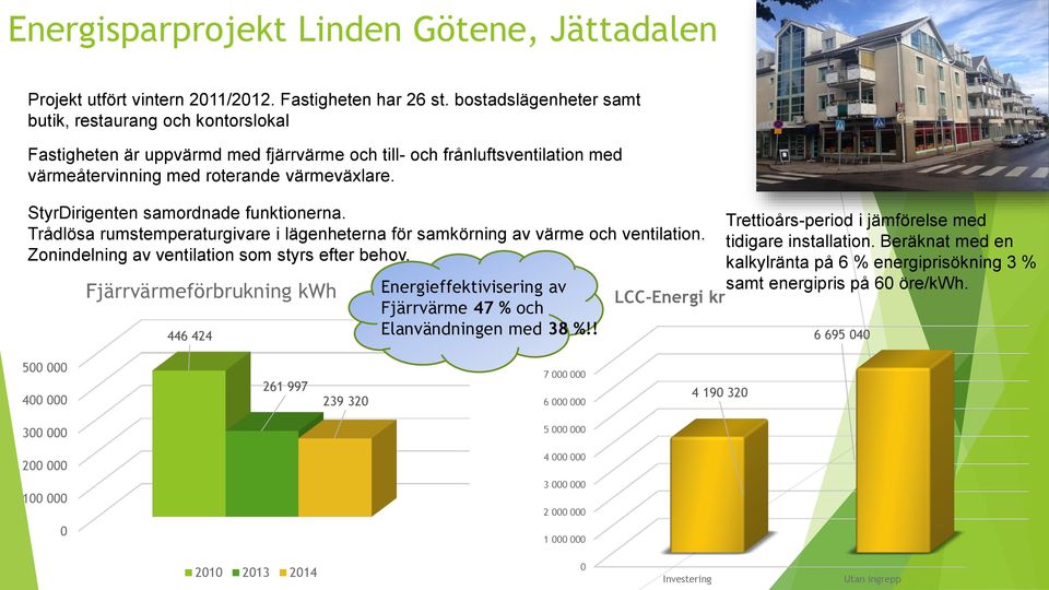 StyrDirigenten samordnade funktionerna. Trådlösa rumstemperaturgivare i lägenheterna för samkörning av värme och ventilation. Zonindelning av ventilation som styrs efter behov.