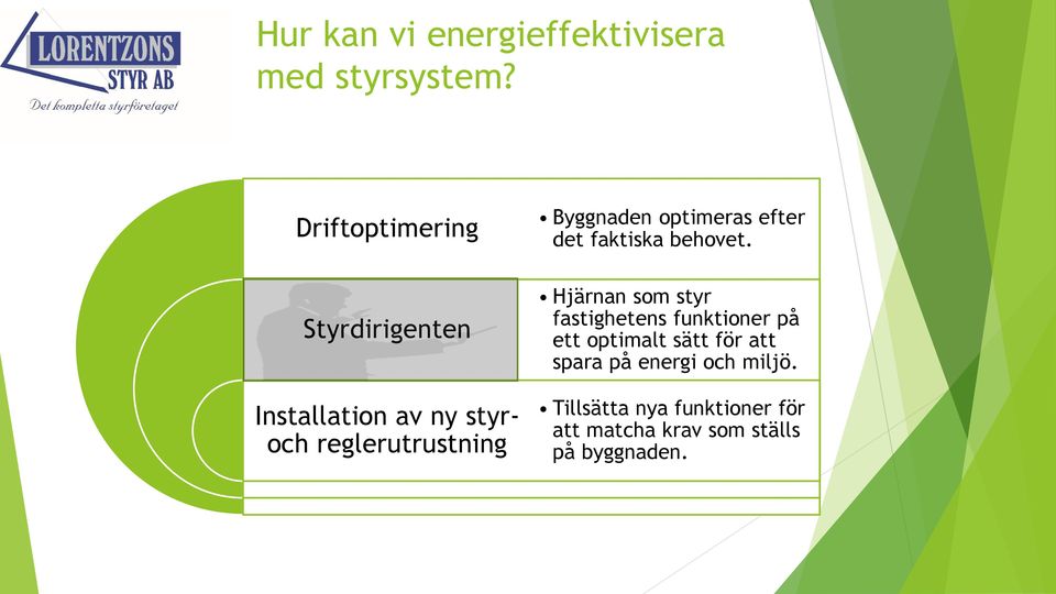 Styrdirigenten Installation av ny styroch reglerutrustning Hjärnan som styr