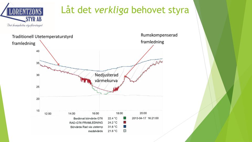 framledning Rumskompenserad