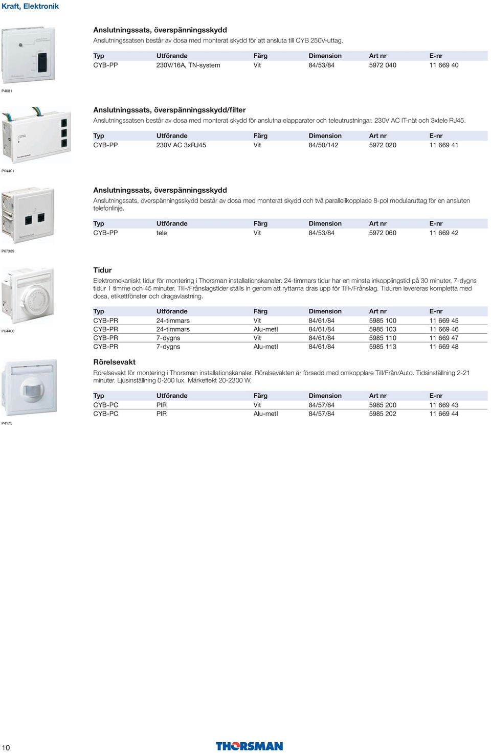 CYB-PP 230V AC 3xRJ45 84/50/142 5972 020 41 P64401, överspänningsskydd, överspänningsskydd består av dosa med monterat skydd och två parallellkopplade 8-pol modularuttag för en ansluten telefonlinje.