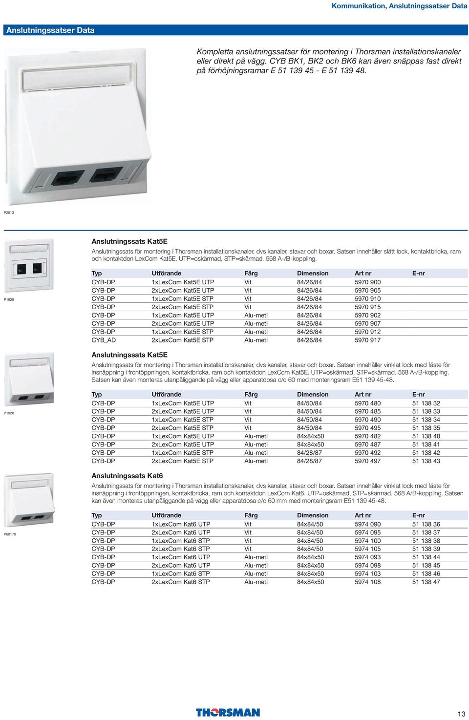 Satsen innehåller slätt lock, kontaktbricka, ram och kontaktdon LexCom Kat5E. UTP=oskärmad, STP=skärmad. 568 A-/B-koppling.