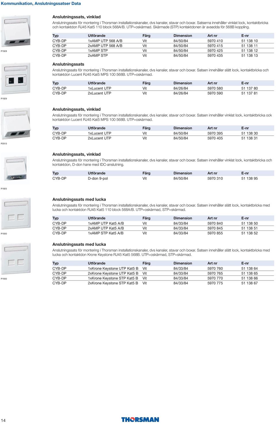 P1928 1xAMP UTP 568 A/B 2xAMP UTP 568 A/B 1xAMP STP 2xAMP STP 5970 410 5970 415 5970 425 5970 435 51 138 51 138 51 138 51 138 10 11 12 13 för montering i Thorsman installationskanaler, dvs kanaler,