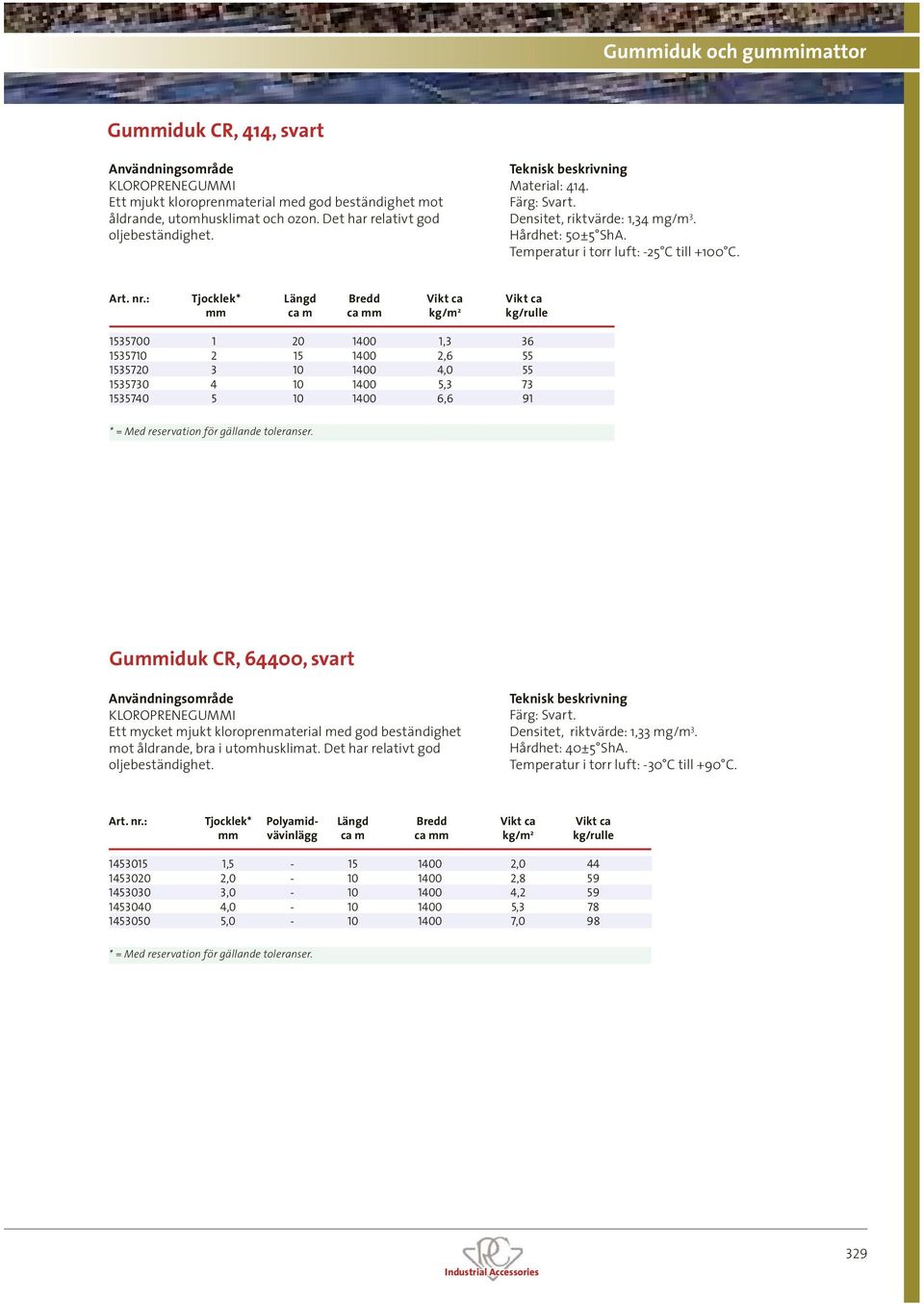 mm ca m ca mm kg/m 2 kg/rulle 1535700 1 20 1400 1,3 36 1535710 2 15 1400 2,6 55 1535720 3 10 1400 4,0 55 1535730 4 10 1400 5,3 73 1535740 5 10 1400 6,6 91 Gummiduk CR, 64400, svart KLOROPRENEGUMMI