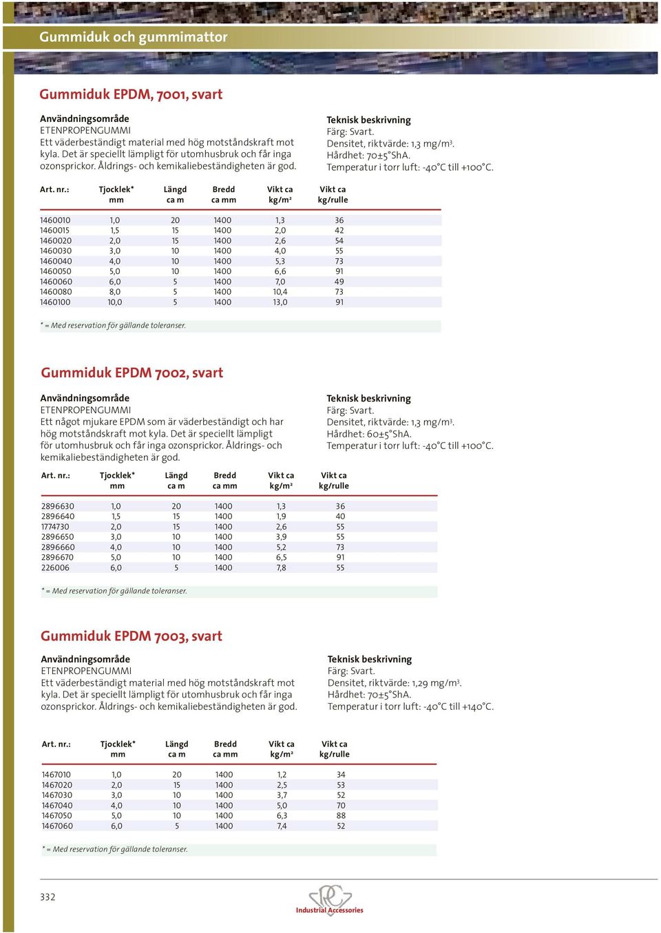 mm ca m ca mm kg/m 2 kg/rulle 1460010 1,0 20 1400 1,3 36 1460015 1,5 15 1400 2,0 42 1460020 2,0 15 1400 2,6 54 1460030 3,0 10 1400 4,0 55 1460040 4,0 10 1400 5,3 73 1460050 5,0 10 1400 6,6 91 1460060