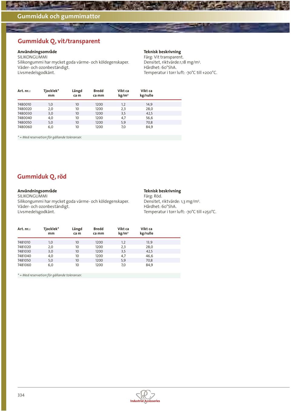 mm ca m ca mm kg/m 2 kg/rulle 7480010 1,0 10 1200 1,2 14,9 7480020 2,0 10 1200 2,3 28,0 7480030 3,0 10 1200 3,5 42,5 7480040 4,0 10 1200 4,7 56,6 7480050 5,0 10 1200 5,9 70,8 7480060 6,0 10 1200 7,0