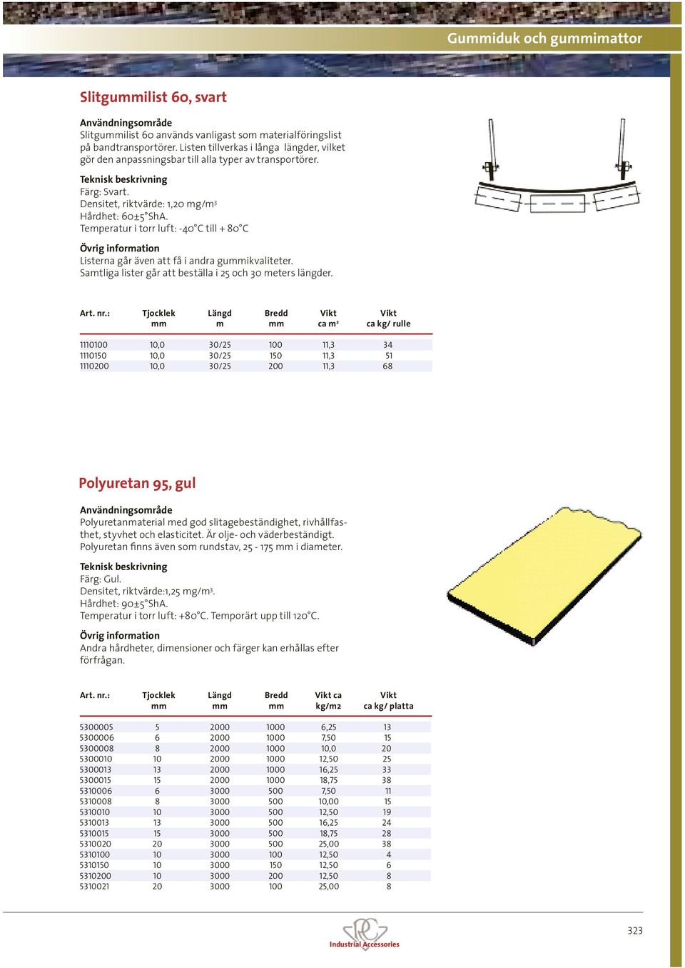 Temperatur i torr luft: -40 C till + 80 C Övrig information Listerna går även att få i andra gummikvaliteter. Samtliga lister går att beställa i 25 och 30 meters längder. Art. nr.